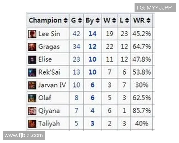 赛后复盘FPX与WE对决中选手个人能力的深度分析与比较
