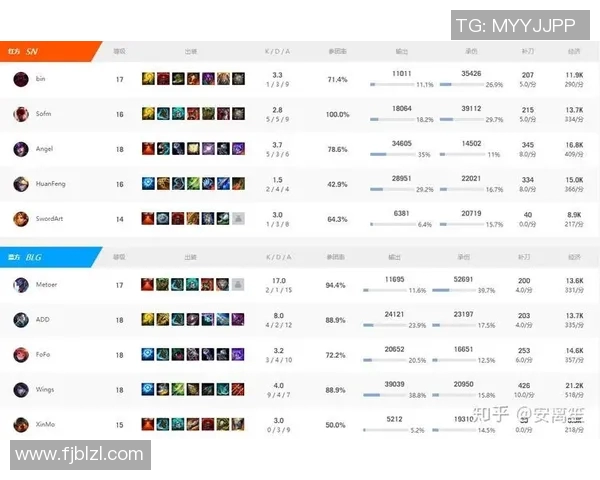 电竞比分英雄联盟心理素质排行榜揭晓V5战队荣登第五名引发热议