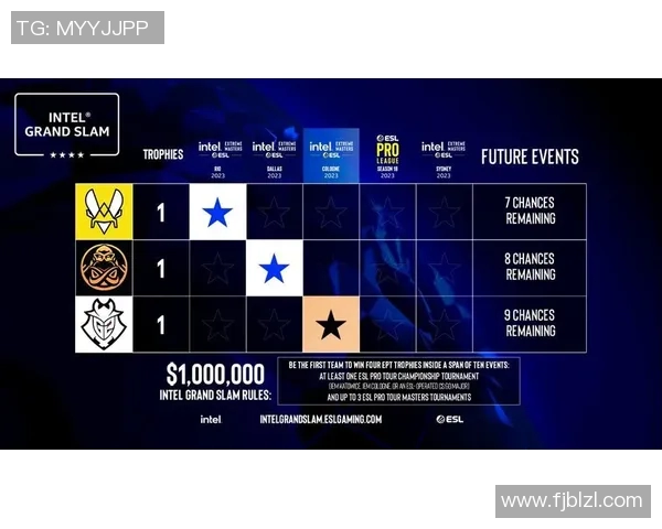 电竞比分权威发布CSGO灵活性实力榜单全面解析各战队表现与潜力