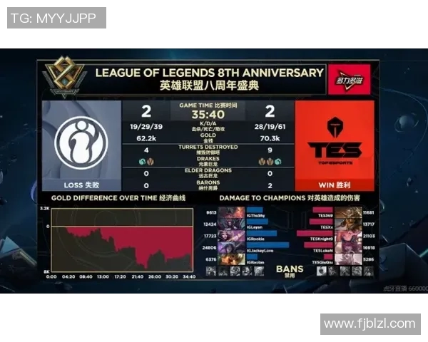 最新英雄联盟团队协作榜单揭晓TES战队强势领跑前十名