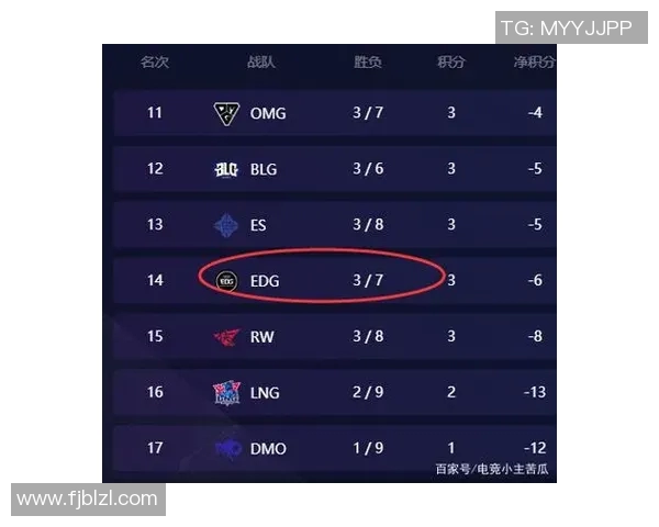 和平精英巨献探秘EDG的个人能力