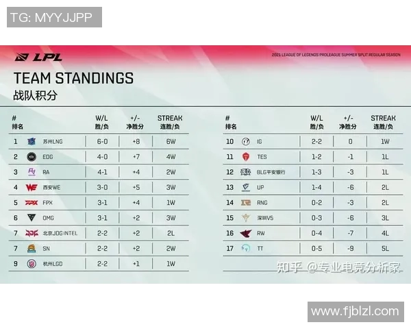 青年赛积分榜更新WE战队以65分稳居榜首展现强劲实力