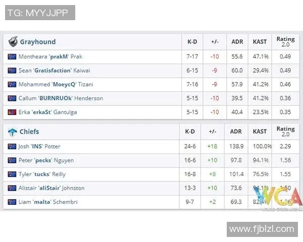 深入分析JDG在CSGO阵地战中的优劣势及其战术调整策略实时数据
