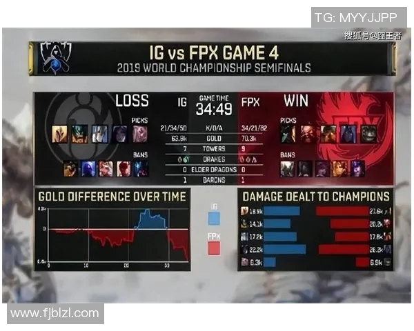 英雄联盟战术排行榜揭晓IG战队荣登第三名引发热议