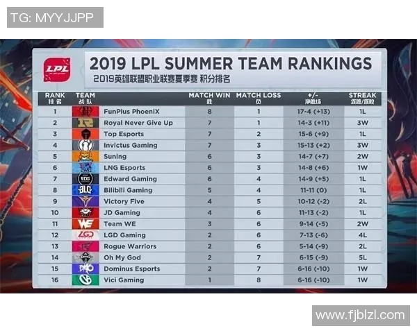 esports数据RNG战队在CSGO比赛中的经验分享与战术解析