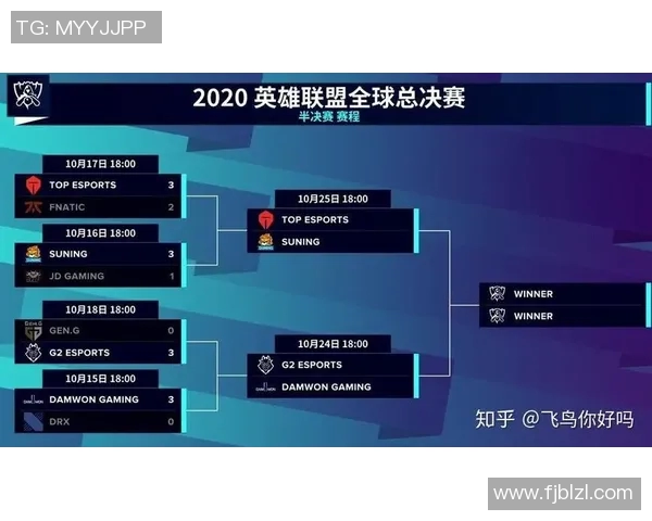 esports最新数据全球总决赛中WE战队实力表现分析与未来发展展望