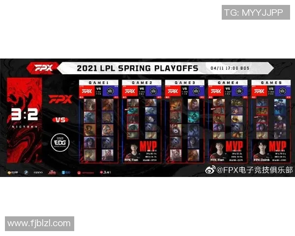 esports最新数据热议FPX战队在英雄联盟中的配合变革与战术创新分析